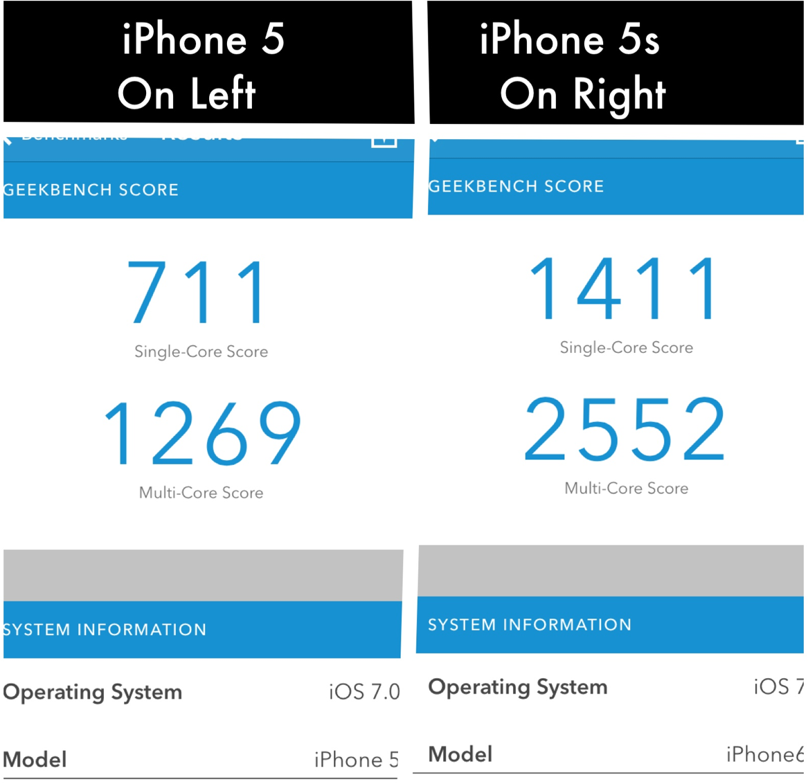 2013-09-21 at 5.53 PM benchmark iPhone 5s vs iPhone 5