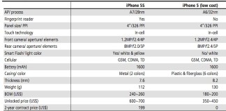 Apple ar urma sa lanseze un iPhone 5S cu un cip A7, cititor de amprente si o baterie mai mare