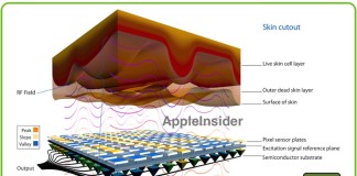 Apple angazeaza ingineri care sa se alature echipei AuthenTec pentru a dezvolta senzorii capabili sa citeasca amprente