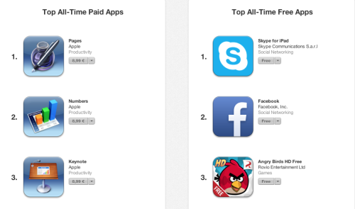Top cele mai descarcate aplicatii iPad