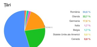 Google AdSense 2.0.3 pentru iPhone a fost lansat in App Store