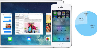 Apple anunta oficial numarul total de dispozitive care au facut actualizarea la iOS 7 pana acum