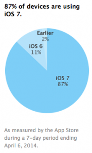 ios7 adoption