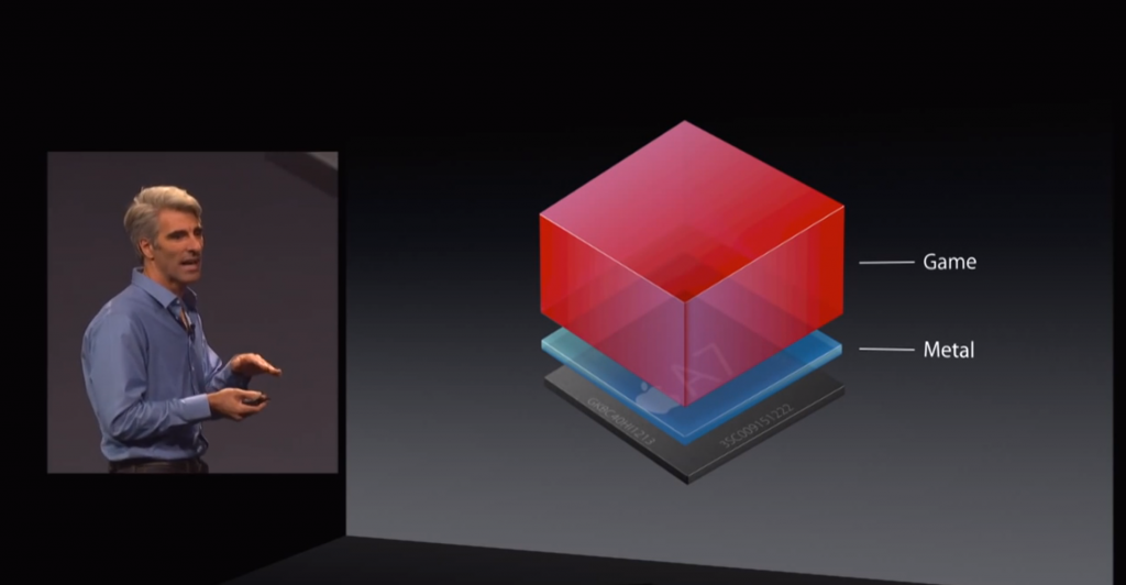 ios 8 metal