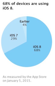 ios_8_adoption_5jan14