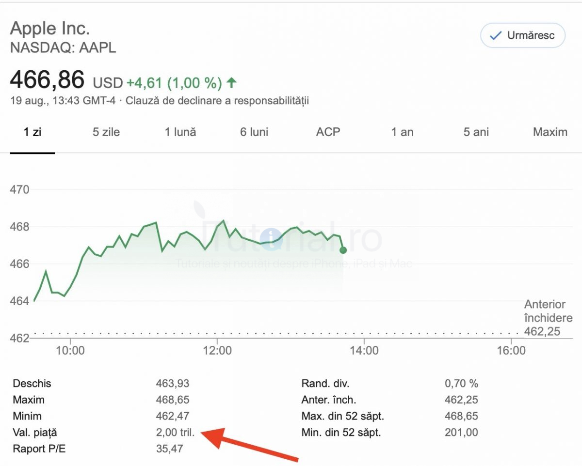 Apple ajunge la o capitalizare bursieră de 2 trilioane de dolari apple 2 trilioane