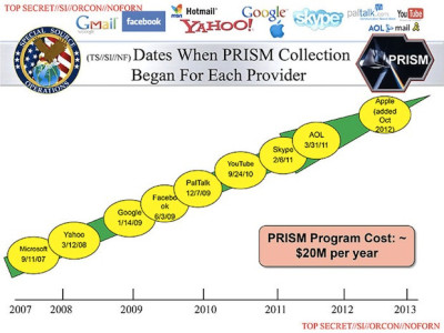 PRISMbriefingS2HApr2013_v1_0.pptx PRISM program NSA