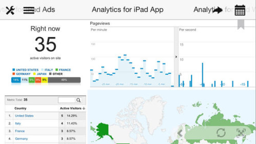 Google Analytics for iPad 3.0